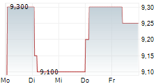 FUCHS SE ADR 5-Tage-Chart