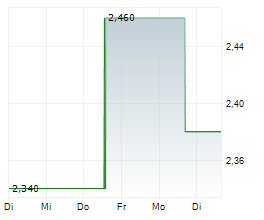 FUEL TECH INC Chart 1 Jahr