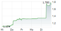 FUEL TECH INC 5-Tage-Chart