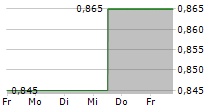 FUEL TECH INC 5-Tage-Chart