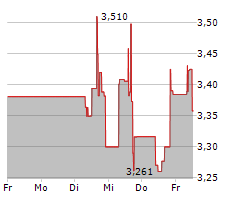 FUELCELL ENERGY INC Chart 1 Jahr