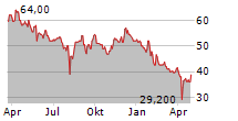 FUJI ELECTRIC CO LTD Chart 1 Jahr