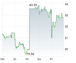 FUJI ELECTRIC CO LTD Chart 1 Jahr