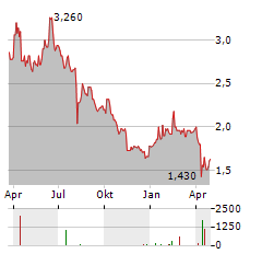 FUJI OIL Aktie Chart 1 Jahr