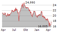 FUJIFILM HOLDINGS CORPORATION Chart 1 Jahr