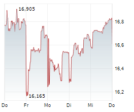 FUJIFILM HOLDINGS CORPORATION Chart 1 Jahr