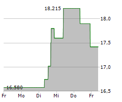 FUJIFILM HOLDINGS CORPORATION Chart 1 Jahr