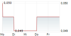 FULCRUM METALS PLC 5-Tage-Chart