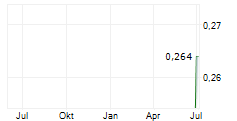 FULL CIRCLE LITHIUM CORP Chart 1 Jahr FULL CIRCLE LITHIUM CORP Chart 1 Jahr