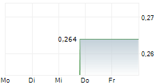 FULL CIRCLE LITHIUM CORP 5-Tage-Chart FULL CIRCLE LITHIUM CORP 5-Tage-Chart