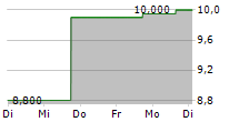 FULL TRUCK ALLIANCE CO LTD ADR 5-Tage-Chart