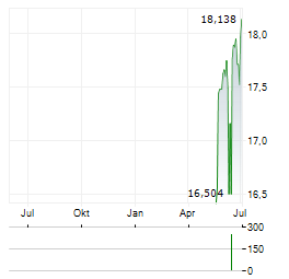 FUNDSTRAT GRANNY SHOTS US LARGE CAP Aktie Chart 1 Jahr