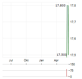 FUNDSTRAT GRANNY SHOTS US LARGE CAP Aktie Chart 1 Jahr