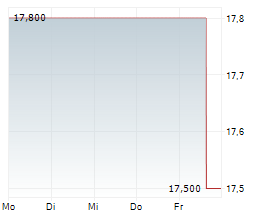 FUNDSTRAT GRANNY SHOTS US LARGE CAP UCITS ETF Chart 1 Jahr