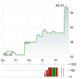 FURUKAWA ELECTRIC Aktie 5-Tage-Chart
