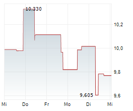 FUTURE OF US DEFENCE UCITS ETF Chart 1 Jahr FUTURE OF US DEFENCE UCITS ETF Chart 1 Jahr