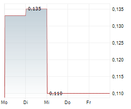 FUXING CHINA GROUP LIMITED Chart 1 Jahr