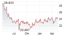 FUYO GENERAL LEASE CO LTD Chart 1 Jahr