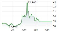 GABELLI EQUITY TRUST INC PRF.K Chart 1 Jahr