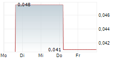 GABRIEL RESOURCES LTD 5-Tage-Chart