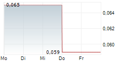 GABRIEL RESOURCES LTD 5-Tage-Chart