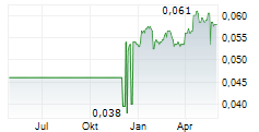 GAJAH TUNGGAL TBK Chart 1 Jahr
