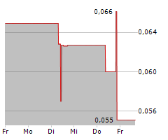 GALAN LITHIUM LIMITED Chart 1 Jahr