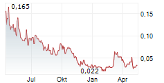 GALANTAS GOLD CORPORATION Chart 1 Jahr