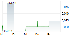 GALANTAS GOLD CORPORATION 5-Tage-Chart