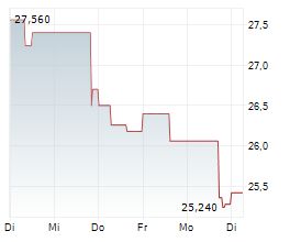 GALAPAGOS NV Chart 1 Jahr