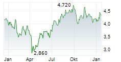 GALAXY ENTERTAINMENT GROUP LTD Chart 1 Jahr
