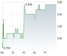 GALAXY ENTERTAINMENT GROUP LTD Chart 1 Jahr