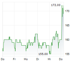 GALDERMA GROUP AG Chart 1 Jahr