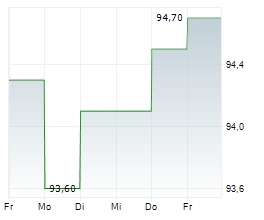 GALENICA AG Chart 1 Jahr GALENICA AG Chart 1 Jahr