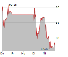 GALENICA AG Chart 1 Jahr