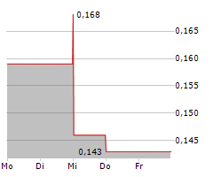 GALLEON GOLD CORP Chart 1 Jahr