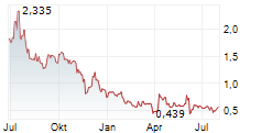 GALMED PHARMACEUTICALS LTD Chart 1 Jahr