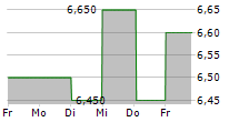 GALP ENERGIA SGPS SA ADR 5-Tage-Chart