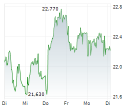 GALP ENERGIA SGPS SA Chart 1 Jahr GALP ENERGIA SGPS SA Chart 1 Jahr