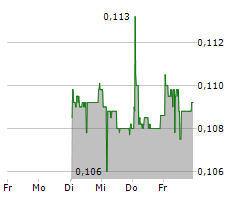 GAM HOLDING AG Chart 1 Jahr