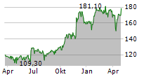 GAMES WORKSHOP GROUP PLC Chart 1 Jahr