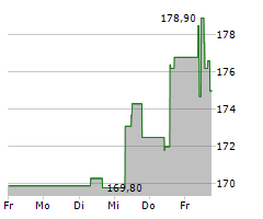 GAMES WORKSHOP GROUP PLC Chart 1 Jahr