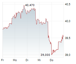 GAMING AND LEISURE PROPERTIES INC Chart 1 Jahr