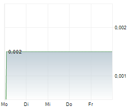 GANA MEDIA GROUP PLC Chart 1 Jahr