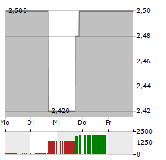 GAOTU TECHEDU Aktie 5-Tage-Chart