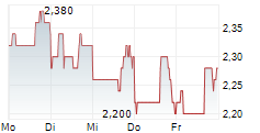 GAOTU TECHEDU INC ADR 5-Tage-Chart