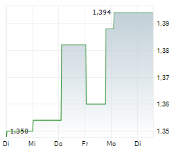 GAPWAVES AB Chart 1 Jahr