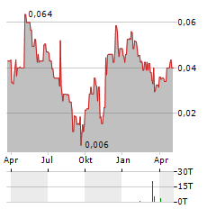 GARIBALDI RESOURCES Aktie Chart 1 Jahr