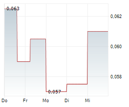 GARIBALDI RESOURCES CORP Chart 1 Jahr
