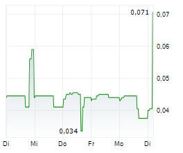 GARIBALDI RESOURCES CORP Chart 1 Jahr